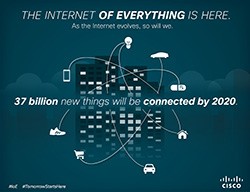 Znáte Internet of (every) Things? 