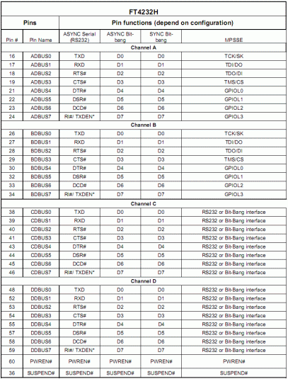 New FTDI chips for USB2.0