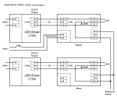 LED zdroje Friwo rozsvítí Vaše LED tak, jak právě chcete