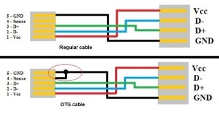 USB OTG - raději být pánem než sluhou