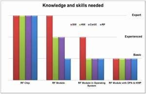 IQRF - bezdrátová technologie, která láme bariéry 