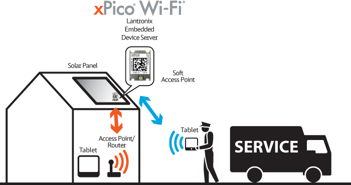 xPico WiFi je splněným snem výrobců i zákazníků