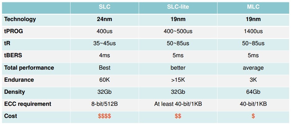 Apacer SLC-Lite, spolehlivější než MLC, levnější než SLC