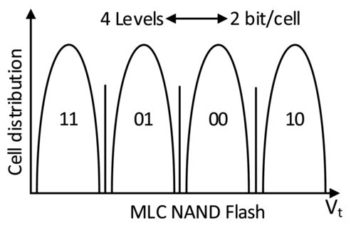 Apacer SLC-Lite, spolehlivější než MLC, levnější než SLC