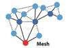 IQMESH – bezdrátová síť s topologií MESH