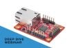 SOS electronic webinář: Důkladná analýza s Wiznet – Serial to Ethernet